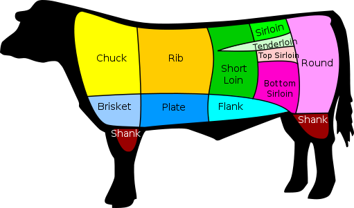 tenderloin of beef location