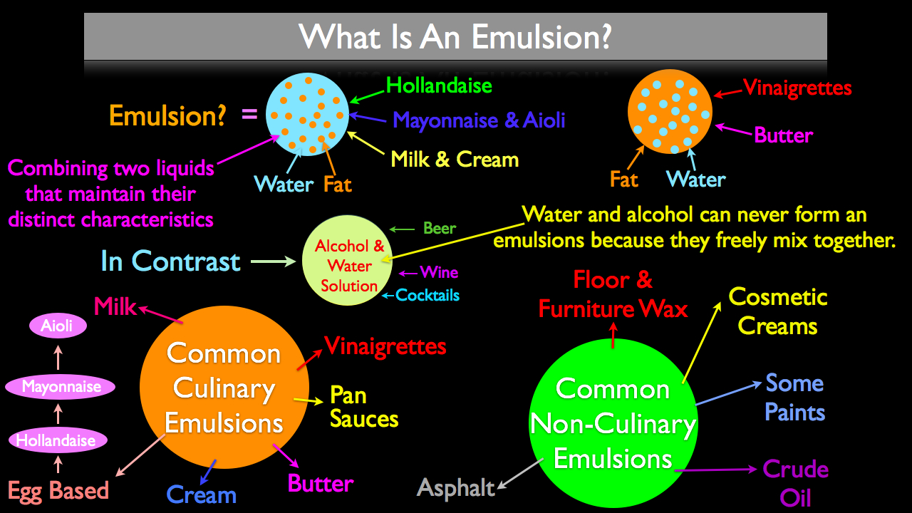 What is an Emulsion and How do they Work? A Cooks Guide