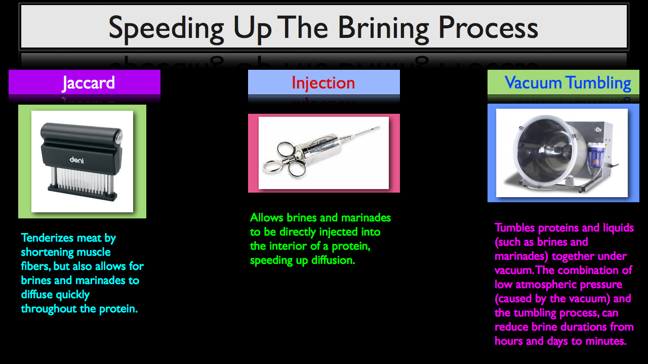 Brining Time Chart