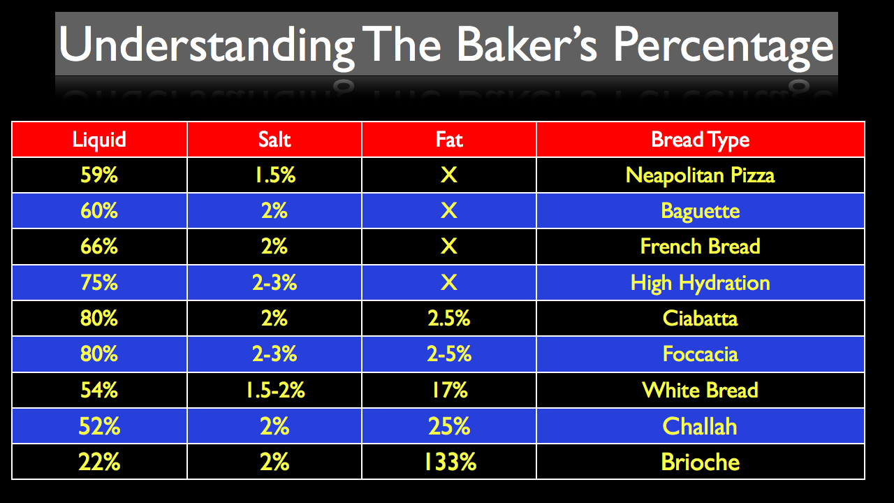 Percentage To Ratio Chart