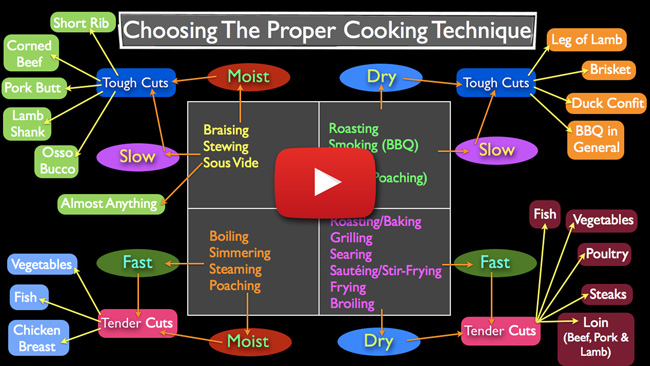 FS 005, The Science Behind Pressure Frying