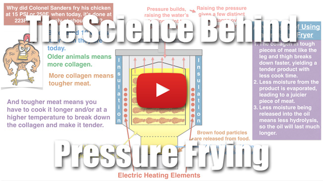 FS 005, The Science Behind Pressure Frying