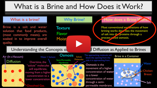 https://stellaculinary.com/sites/default/files/imagepicker/1/science-behind-brining-650.jpg