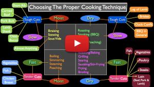 Methods of Cooking: How to Choose - Video Lecture
